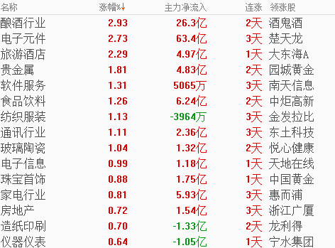 最高预增73倍!这些股今年业绩爆表