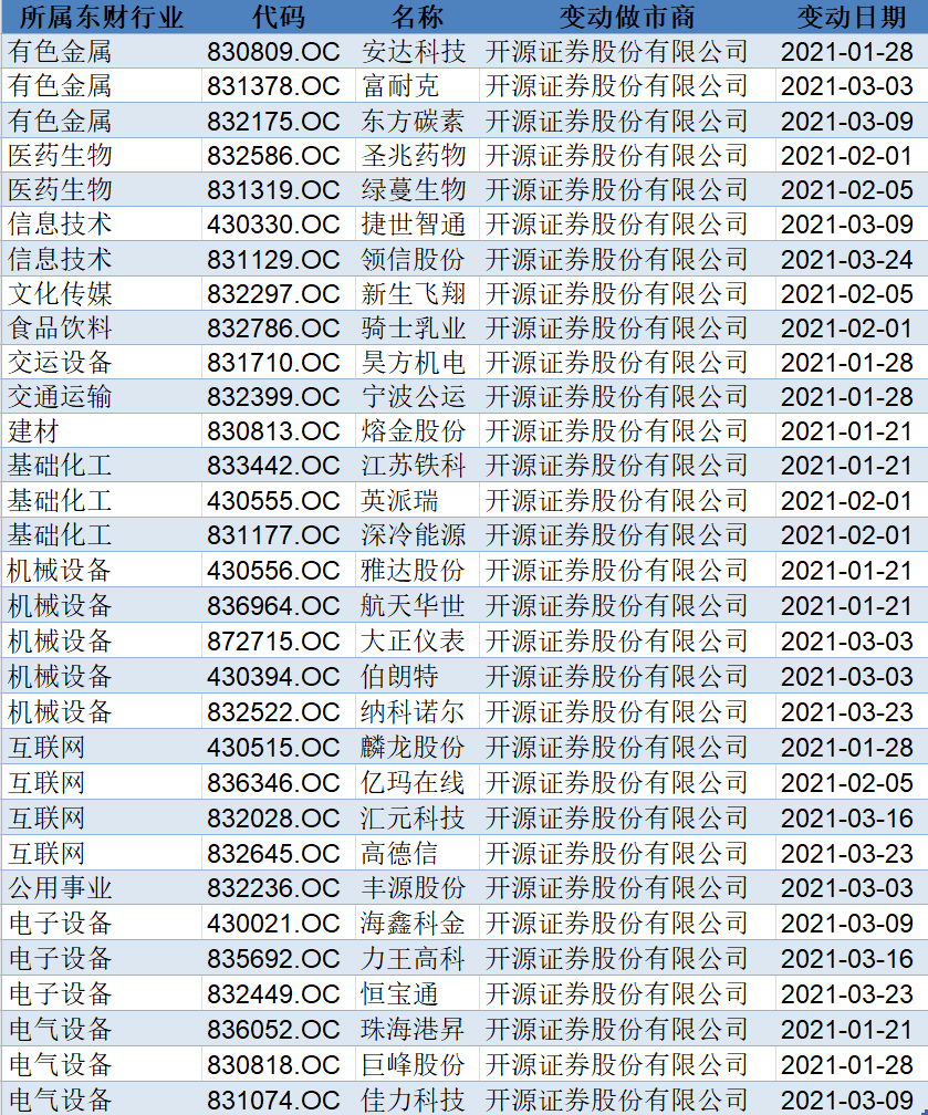 安信证券排名_安信证券