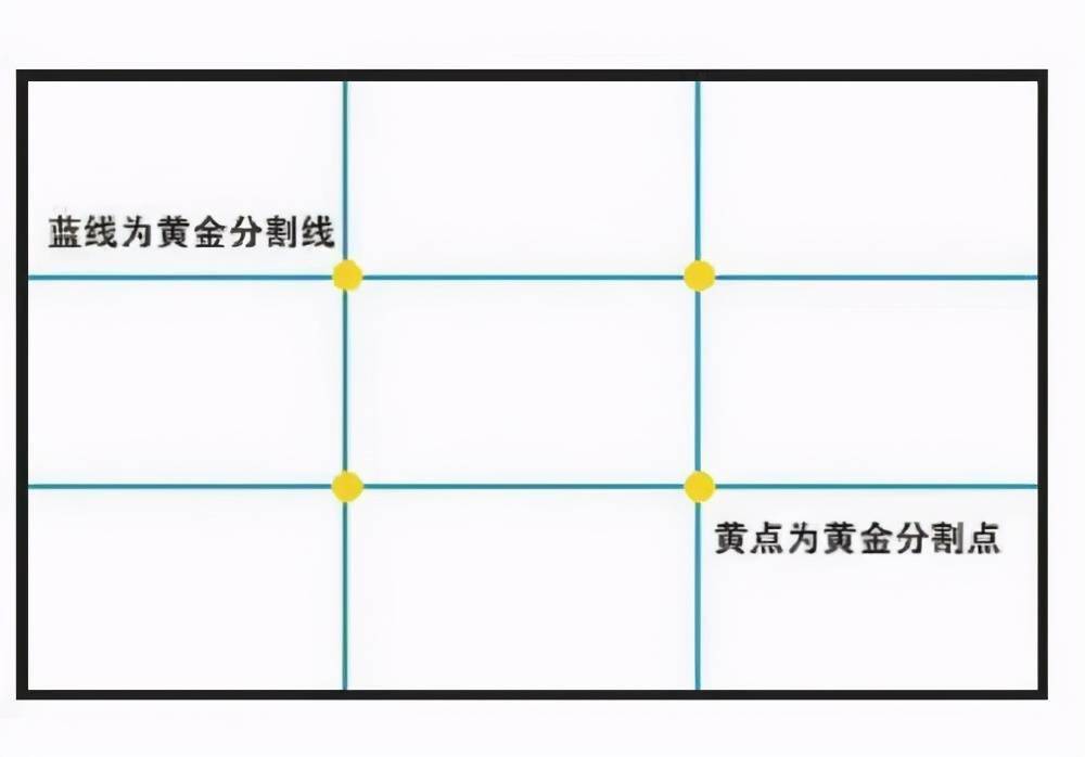 拍摄人像时,不管是近景还是远景,只要把人放在中间的4个交点(黄金分割