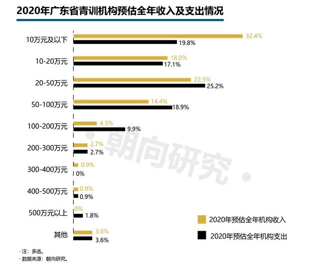 广东人口2020总人数排名_广东县城人口排名(3)