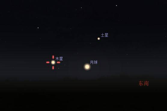 观测|天象预告 | 木土双星伴月同框，观赏攻略速速查收