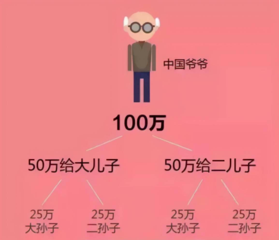 打破富不过三代的魔咒关键就一件事有钱人教你如何培养孩子