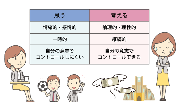 都表示思考的意思 思う 和 考える 有何不同 内容