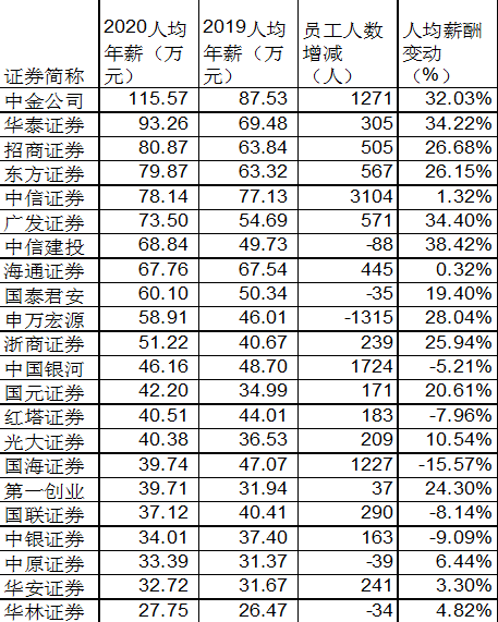 90年人均工资_90年代(2)
