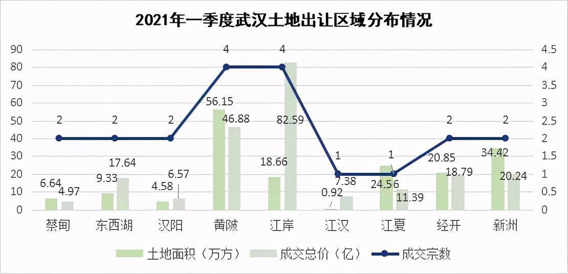 2021第三季度武汉gdp_成都与武汉的2021年前三季度GDP谁更高(3)