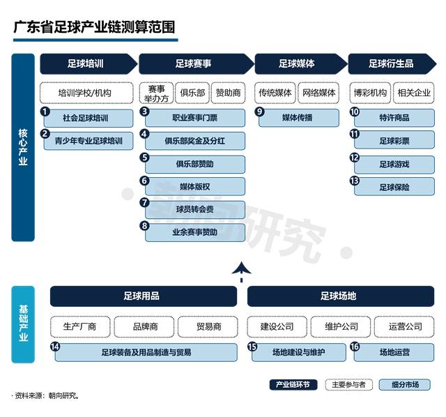 足球人口_广东省足球产业报告出炉首测足球人口1698万