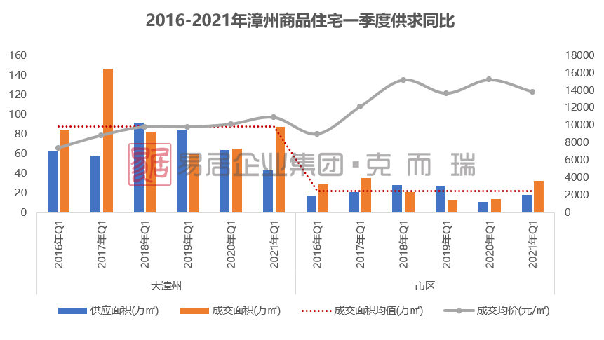 2021漳州市第一季度gdp_珠海,湛江与莆田,论一季度GDP,排名如何呢(2)