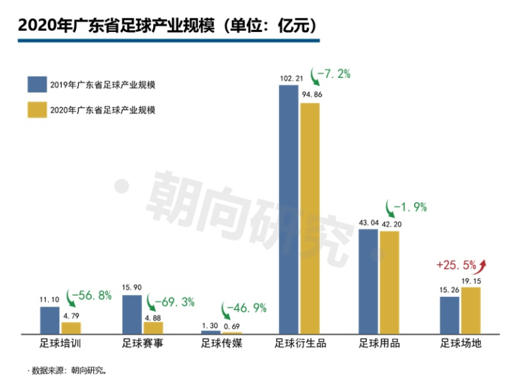 足球人口_奥预赛与中国女足战平的对手获得奥运第四名 我们本可获好的成绩