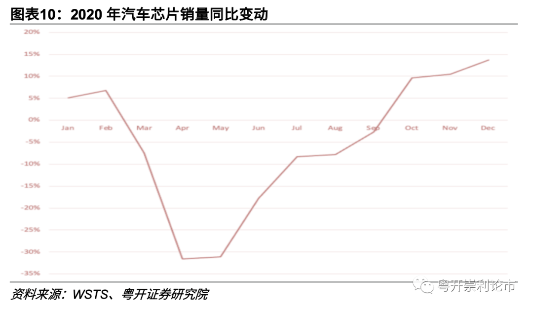 汽车芯片短缺图片