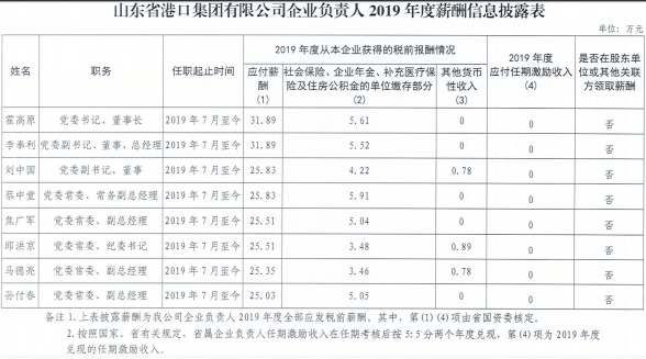 莱芜人均收入_莱芜职业技术学院(2)