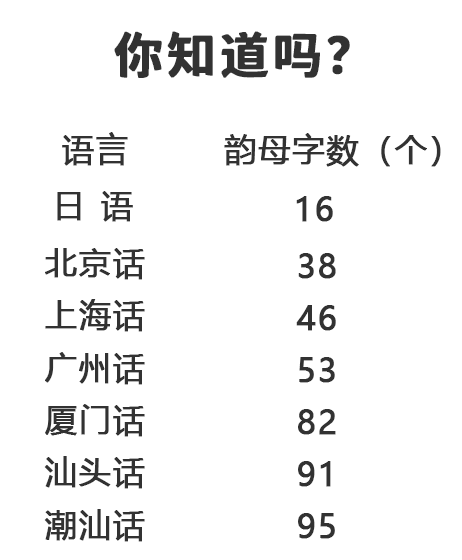 广东潮汕话使用人口_广东人口分布图