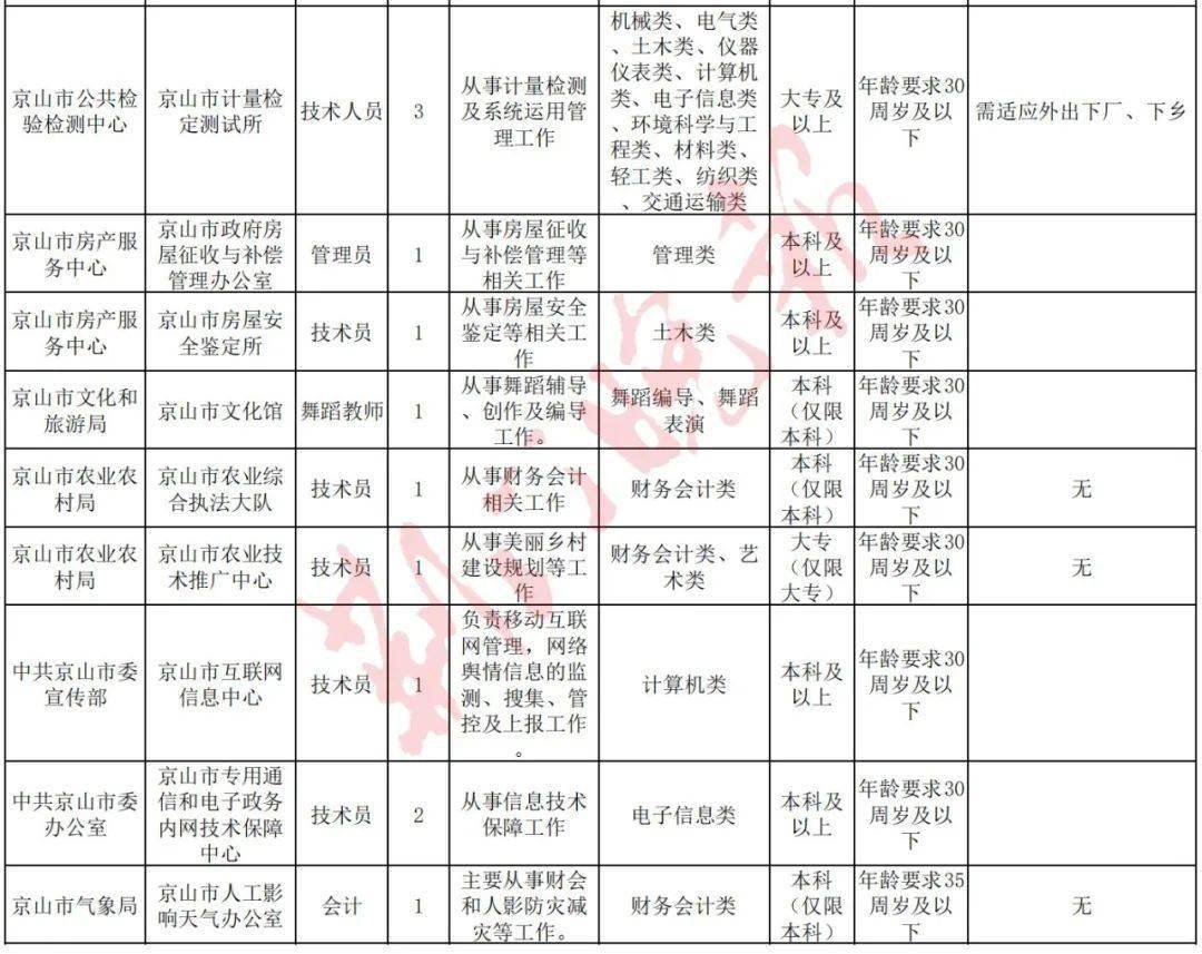 2021荆门市城区人口_大局已定 2021荆门大爆发 荆门人的身价又要暴涨了