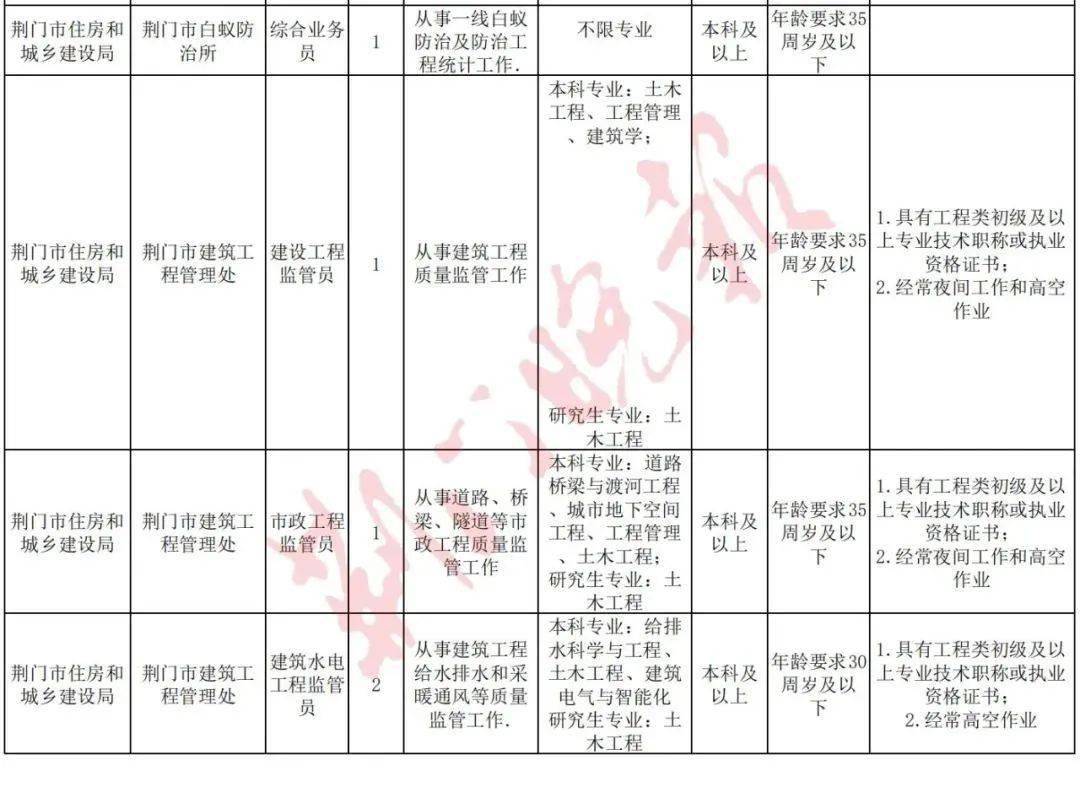 2021荆门市城区人口_大局已定 2021荆门大爆发 荆门人的身价又要暴涨了