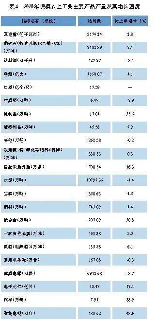 贵州六盘水市2020年gdp_黔西凉都六盘水的2020年一季度GDP出炉,在贵州排名第几(3)