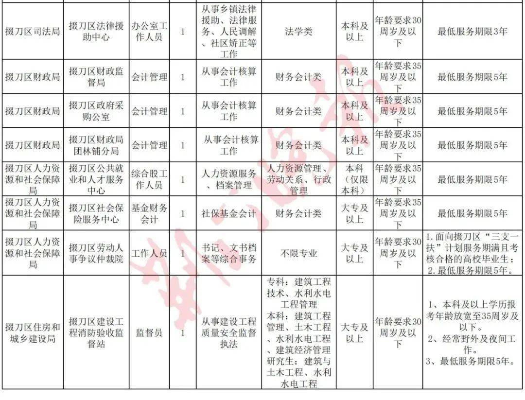 招聘的岗位_北京大兴区教师招聘最新岗位表 报名入口方式 报考条件(2)