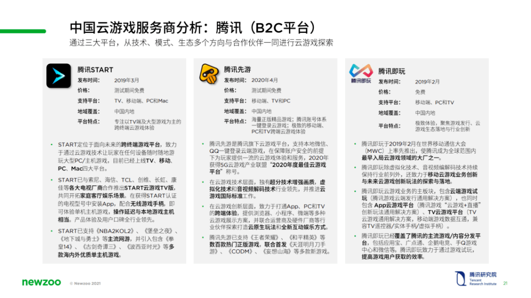 腾讯研究院x Newzoo 联合发布 中国云游戏市场趋势报告 21 附下载 移动