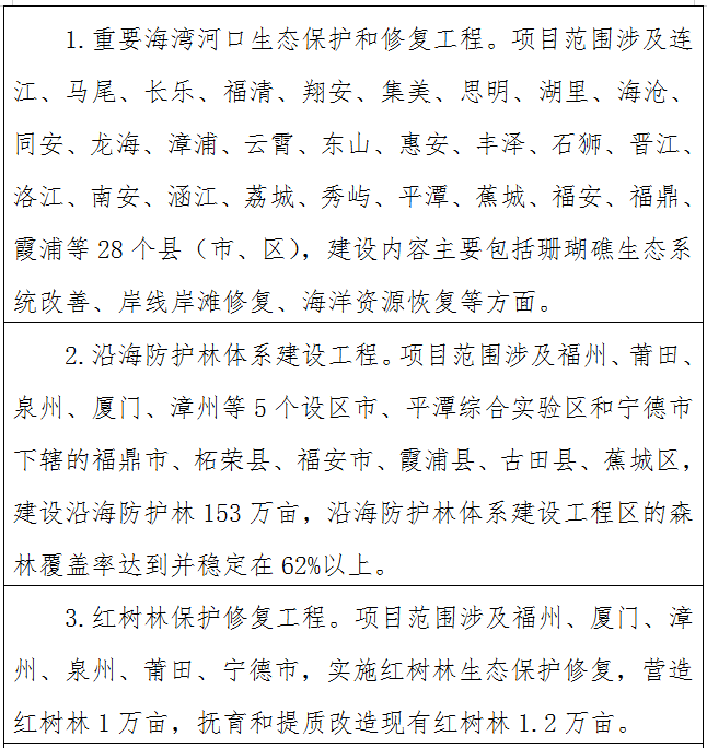 省发改委等部门印发《福建省重要生态系统保护和修复重大工程实施方案（2021-2035年）》_建设新