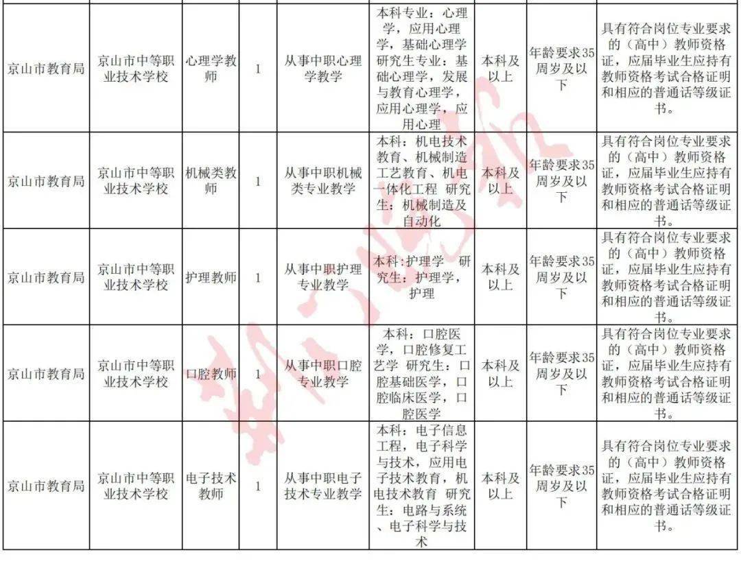 2021荆门市城区人口_大局已定 2021荆门大爆发 荆门人的身价又要暴涨了