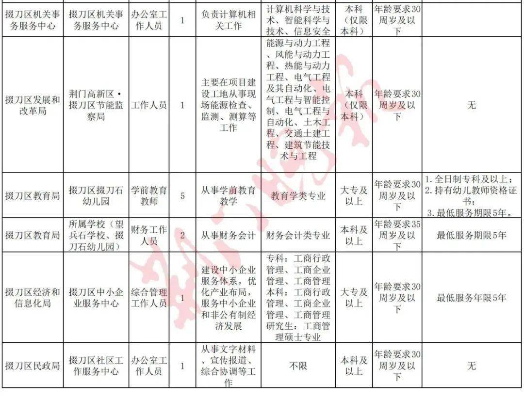 2021荆门市城区人口_大局已定 2021荆门大爆发 荆门人的身价又要暴涨了