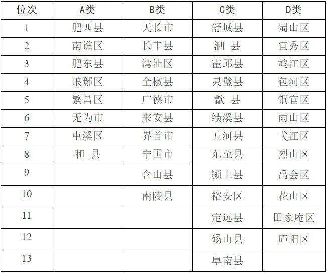 2021年县域gdp排名(3)