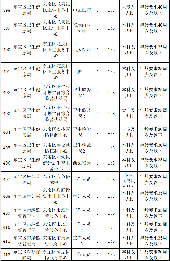 2021荆门市城区人口_大局已定 2021荆门大爆发 荆门人的身价又要暴涨了(3)