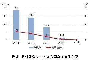 贵州六盘水市2020年gdp_黔西凉都六盘水的2020年一季度GDP出炉,在贵州排名第几