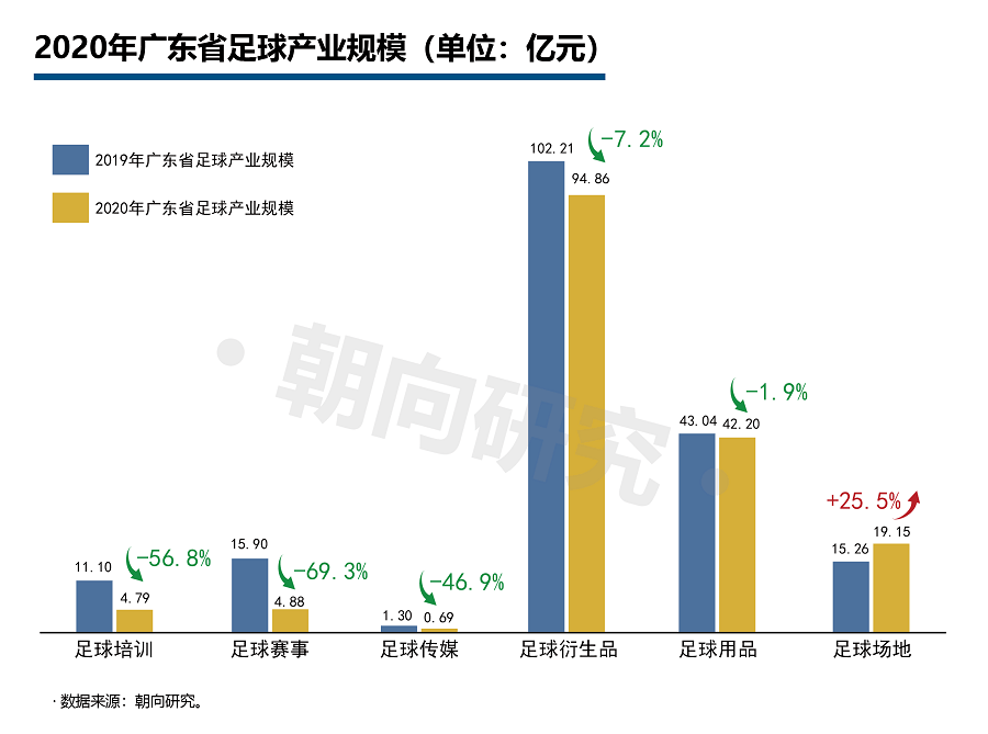 足球人口_广东省足球产业报告出炉首测足球人口1698万(2)