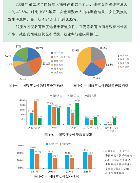 残疾人人口基础数据库_北京发放 残疾人 一卡通 滚动新闻 中国网江苏(3)