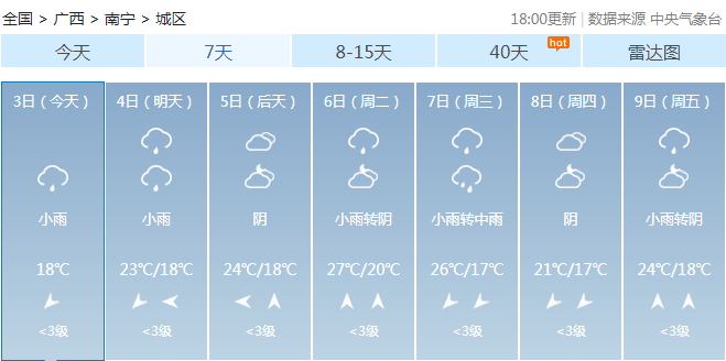 南宁人口2021_南宁有多少人口2020年