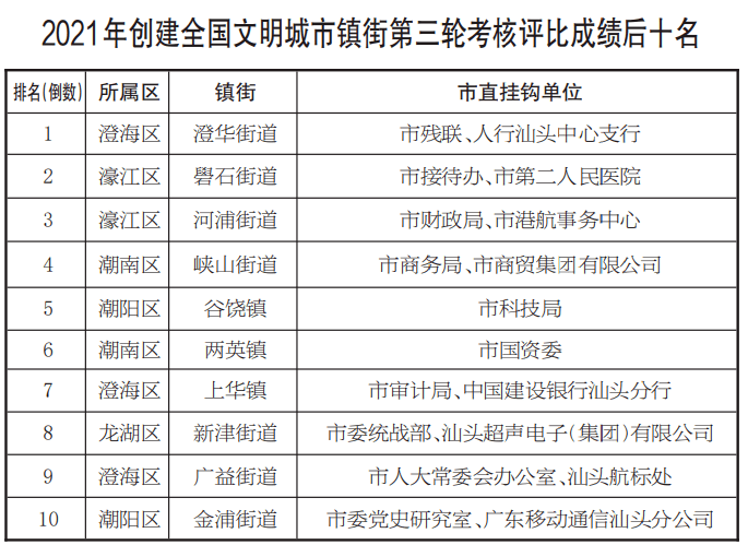 金平区各镇gdp_汕头2018年GDP数据如何 附各区县地图及GDP分布图