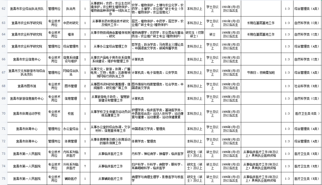 宜昌市人口2021_被河南 陕西秒杀后,湖北 出手了(2)