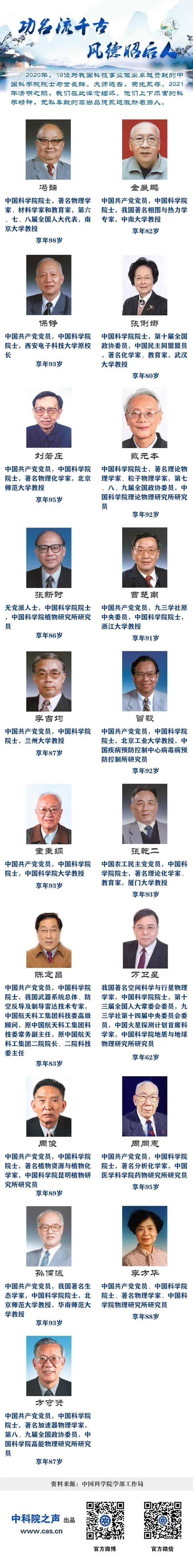 快讯|去年共有19位中国科学院院士去世
