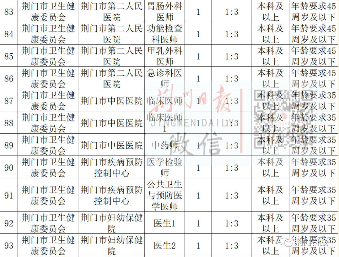 2021荆门市城区人口_大局已定 2021荆门大爆发 荆门人的身价又要暴涨了(3)