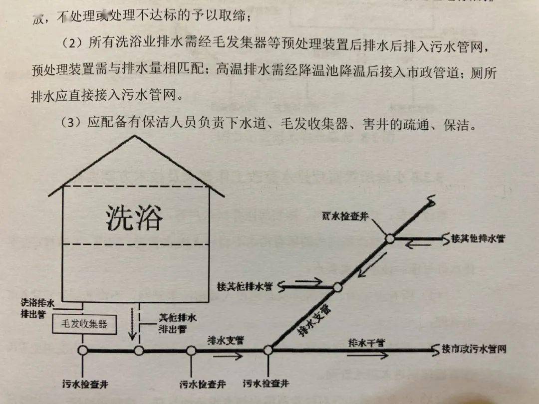 什么是上排水 3b67e46be5ba4ed78bb2f4817123ccea.jpeg