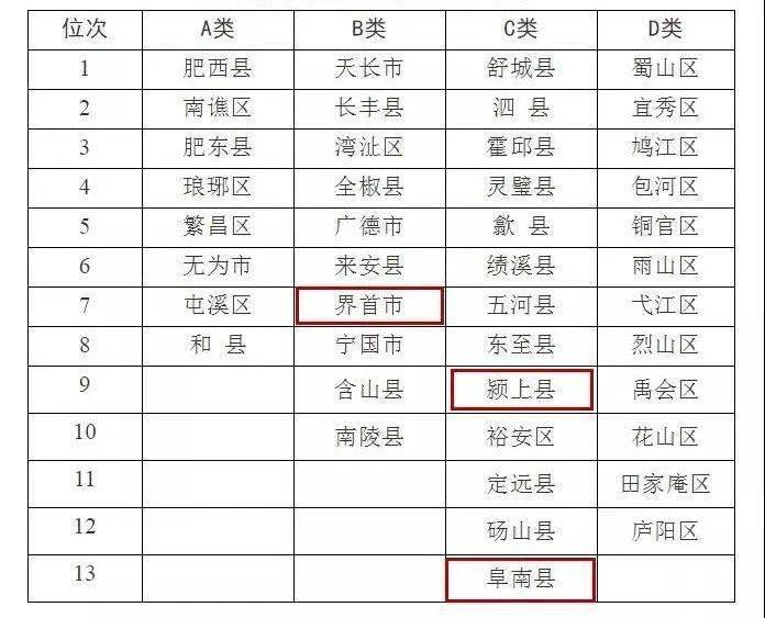 2020年阜阳各县市区gdp_太马永久参赛号名单出炉