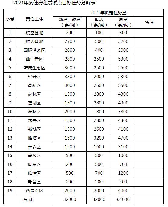 宿舍 人均面积_人均耕地面积图(3)