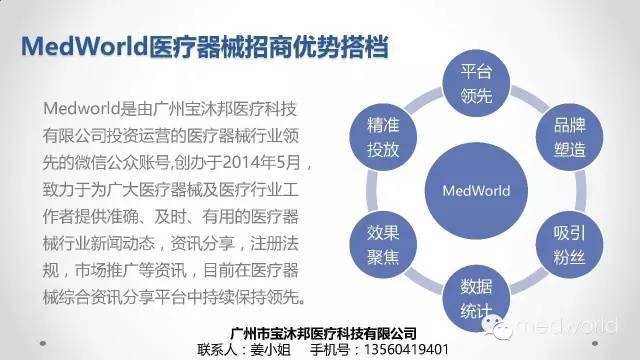 medworld器械世界汇集全球医疗器械资讯