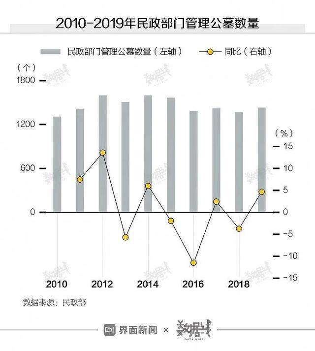 2019年我国的死亡人口是多少_我国有多少近视人口(3)