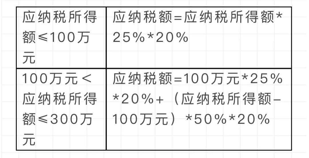 企业所得税怎么征收图片