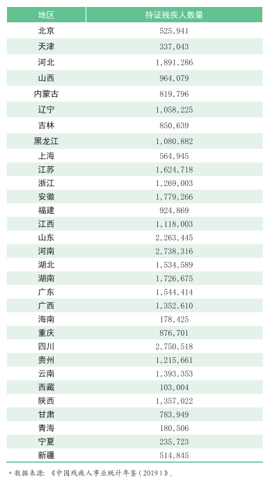 全国有多少人口了_邬姓全国有多少人口(3)