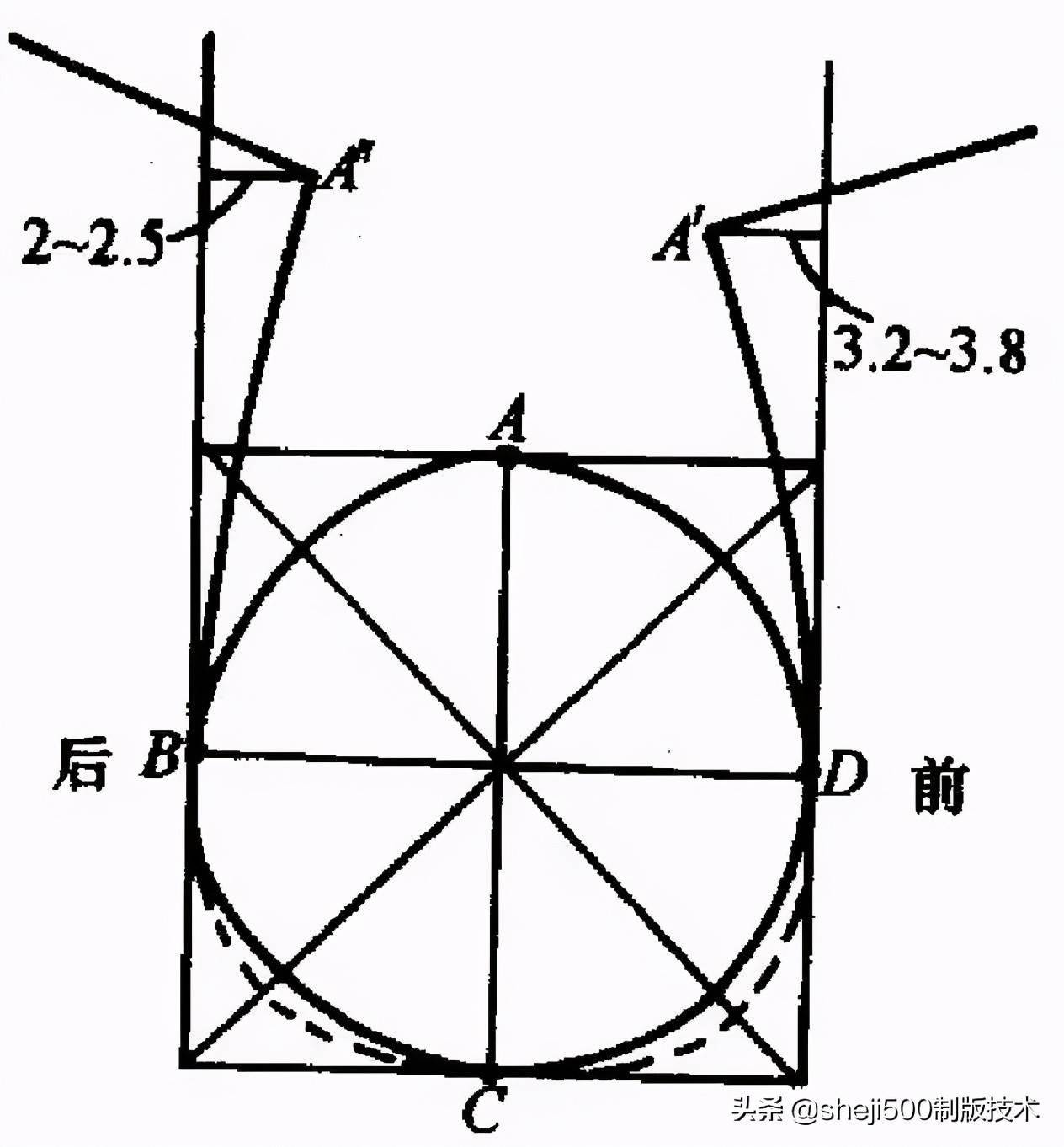 浅析袖窿深和袖山高的合理确定