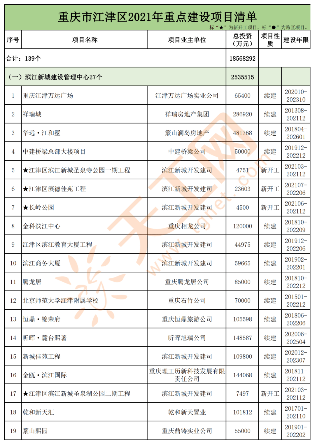 江津区2021年gdp_江津白沙2021年规划图