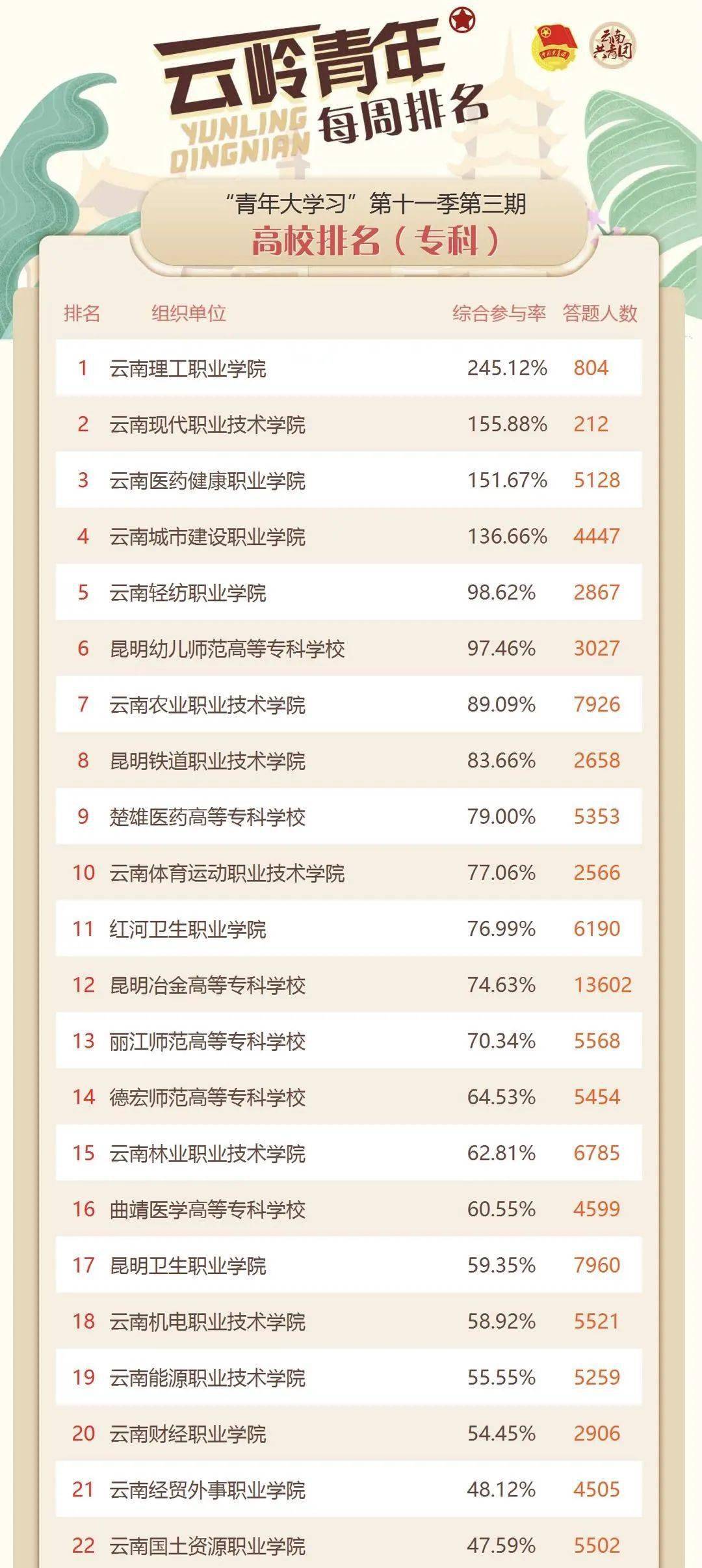 云南专科排名_云南工商学院专科宿舍(3)