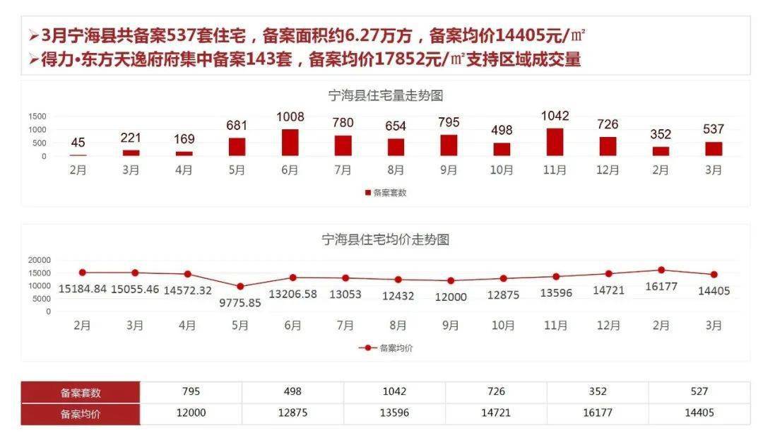 2021宁波gdp各县市_2021年1季度宁波市及各区县 市 GDP(2)