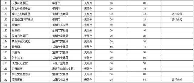 湖南县城人口大小排名_湖南十大县城人口排行榜 邵阳竟有2个县市上榜(2)