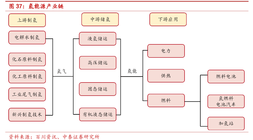 半岛体育app碳中和时代的零碳能源！3600亿“光伏茅”布局“绿氢”概念股现涨停潮一文看懂氢能源产业链(图1)