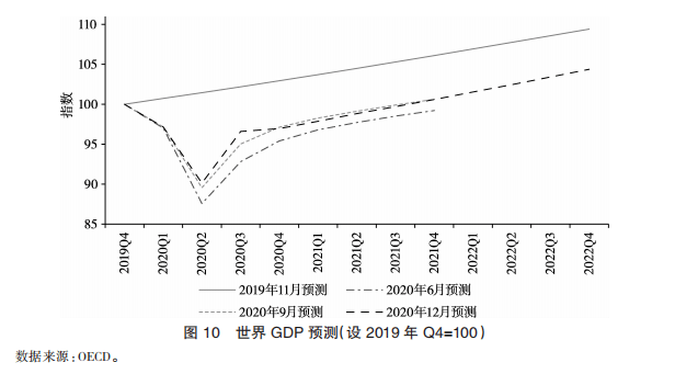 2021gdp下行压力_特别报道 全面认识GDP 不要简单以GDP论英雄