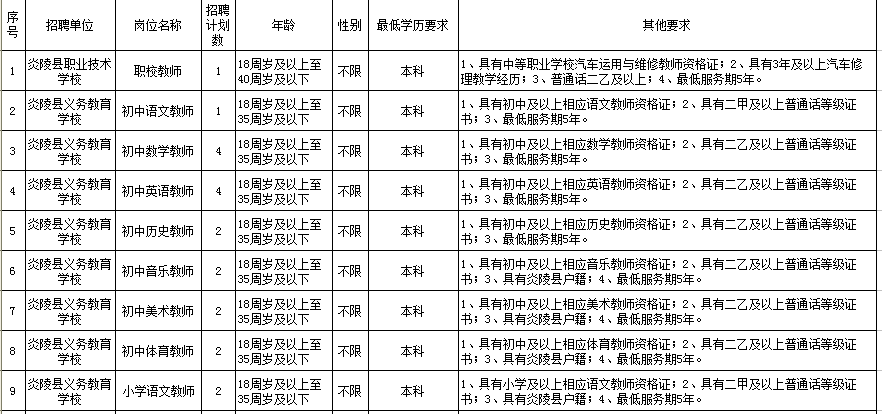 最新炎陵县人口总数_最新早上好图片