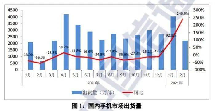 网友|动辄5000元以上，手机旗舰机你还买得起吗？