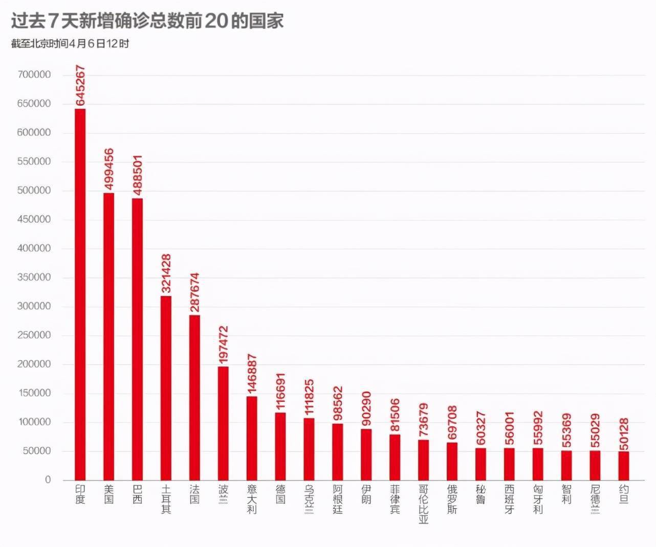 中国疫苗接种总人口_中国新冠疫苗接种图片(3)